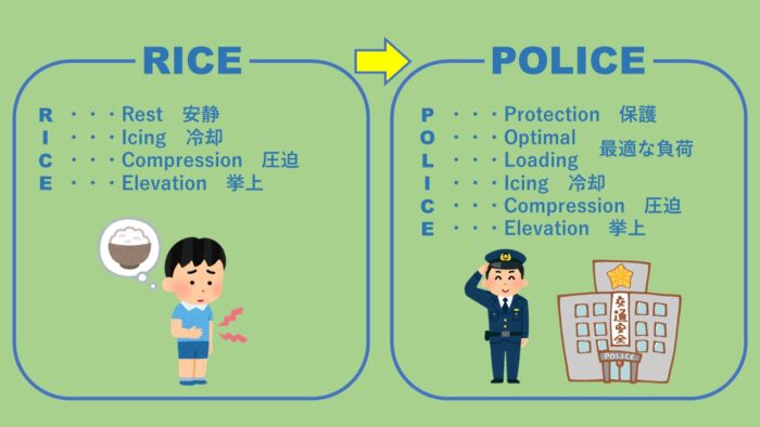 お米屋さんと交番 | 百瀬整形外科スポーツクリニック｜松本市笹部に2021年10月開院の整形外科・スポーツクリニック